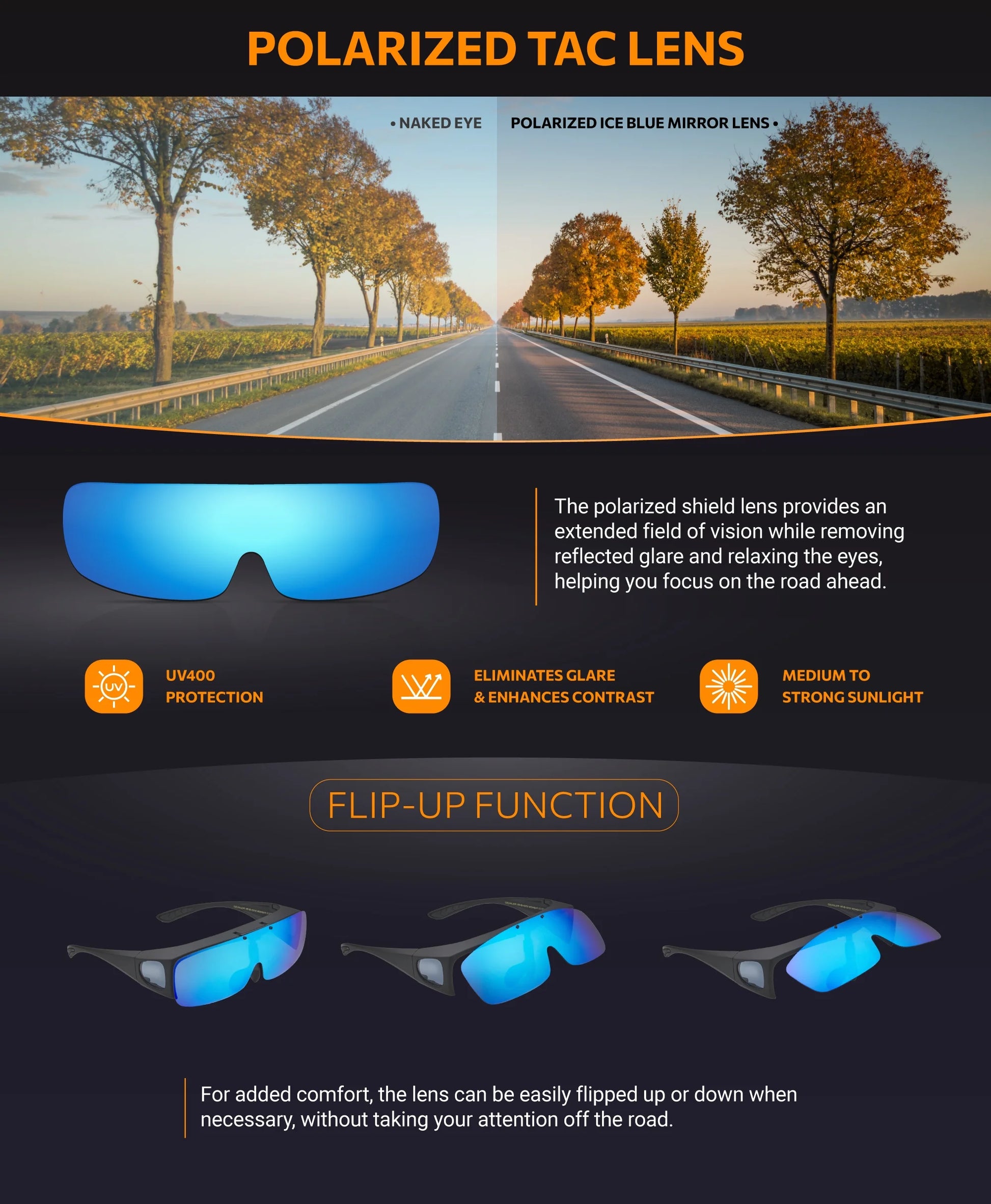 Polarized Sunglasses Fit over Prescription Glasses for Men Women Flip up Shield Lens Driving Shades